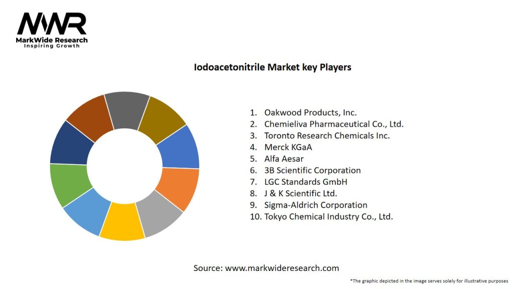 Iodoacetonitrile Market
