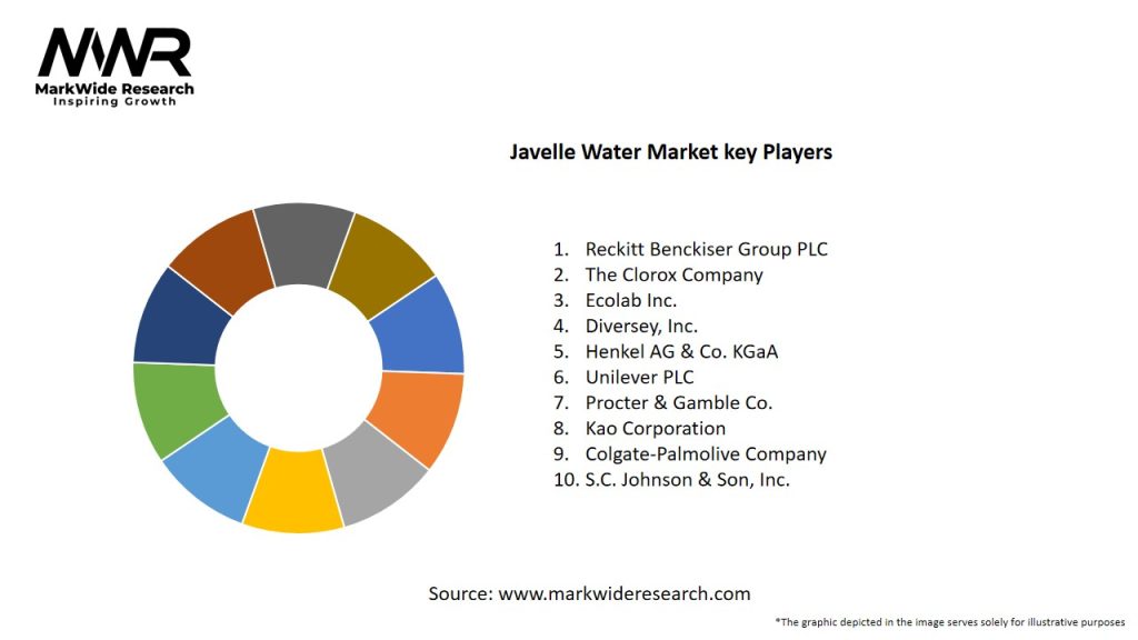 Javelle Water Market