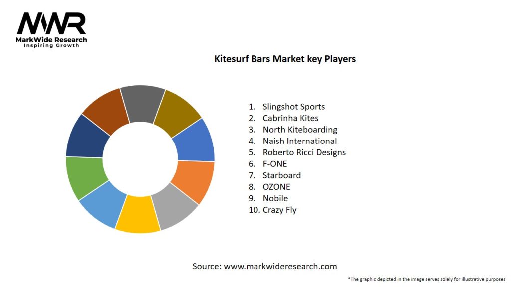 Kitesurf Bars Market Key Players