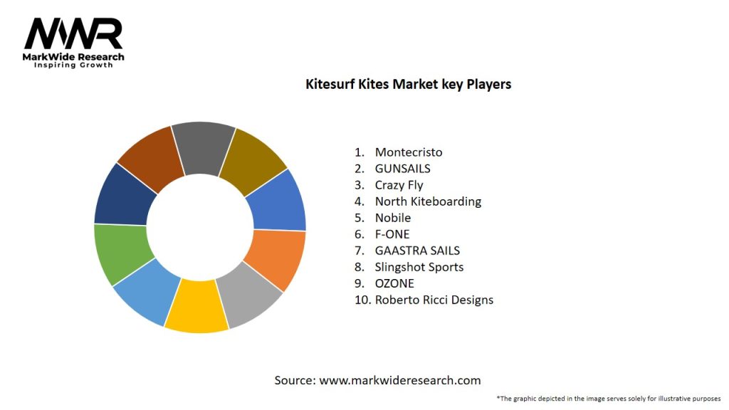 Kitesurf Kites Market Key Players