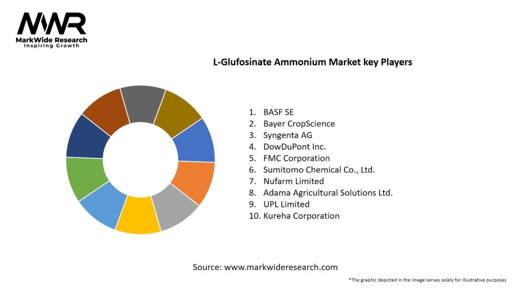 L-Glufosinate Ammonium Market