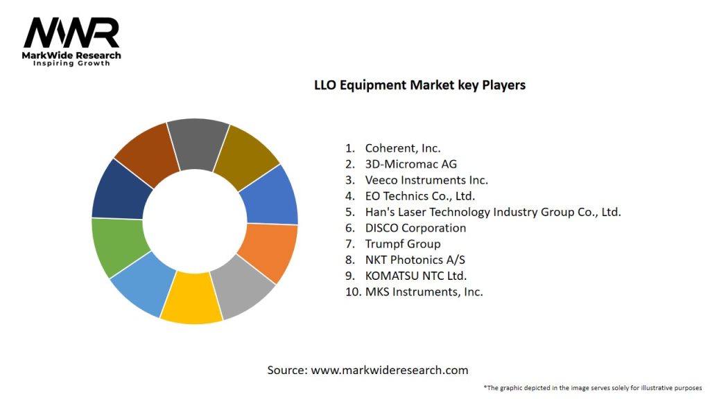 LLO Equipment Market Key Players