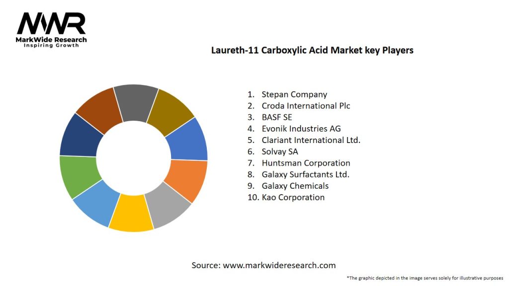 Laureth-11 Carboxylic Acid Market Key Players