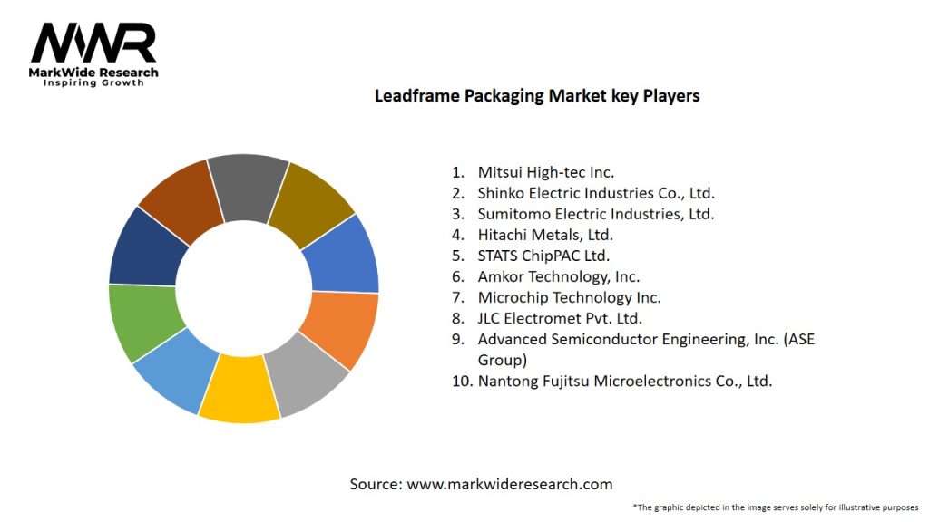 Leadframe Packaging Market Key Players