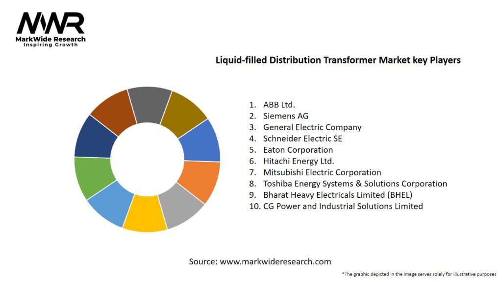 Liquid-filled Distribution Transformer Market