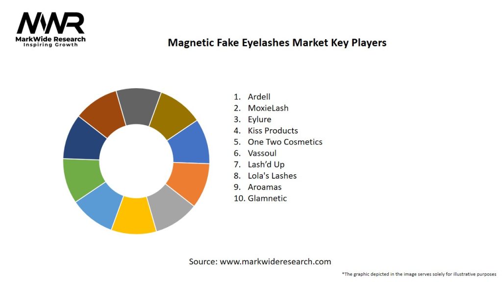 Magnetic Fake Eyelashes Market Key Players