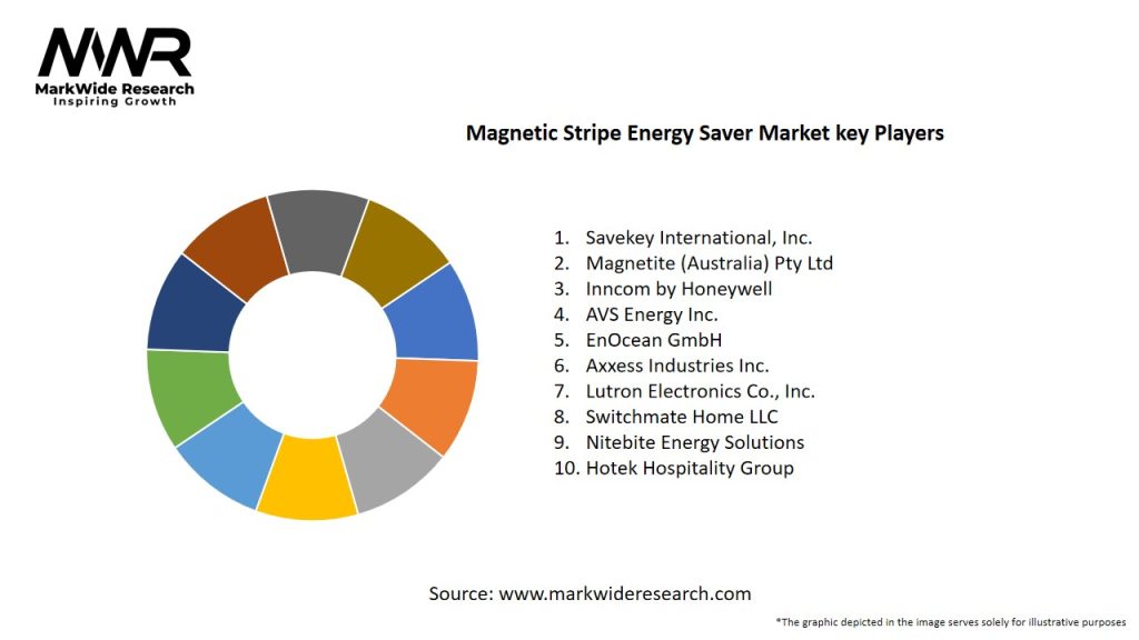 Magnetic Stripe Energy Saver Market Key Players