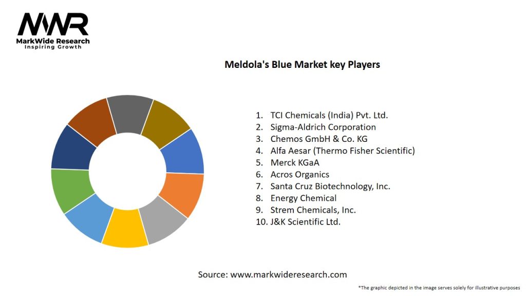 Meldola's Blue Market
