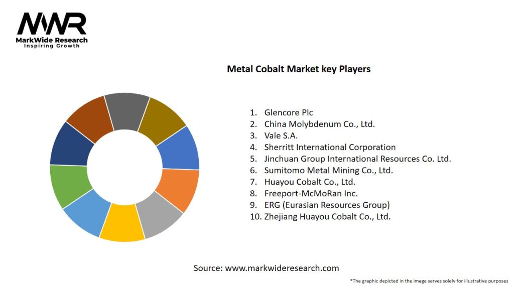 Metal Cobalt Market Key Players