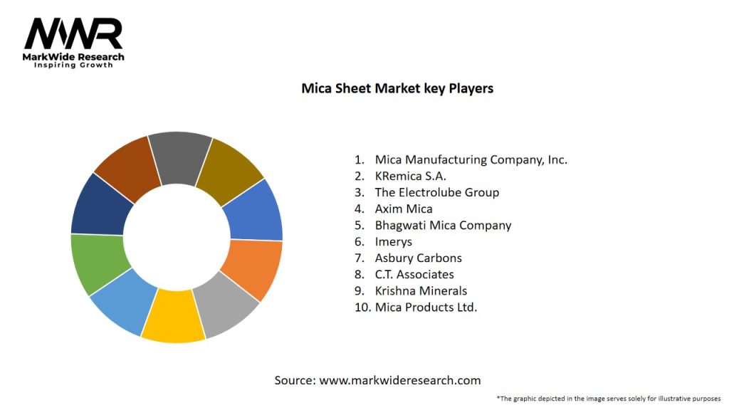 Mica Sheet Market