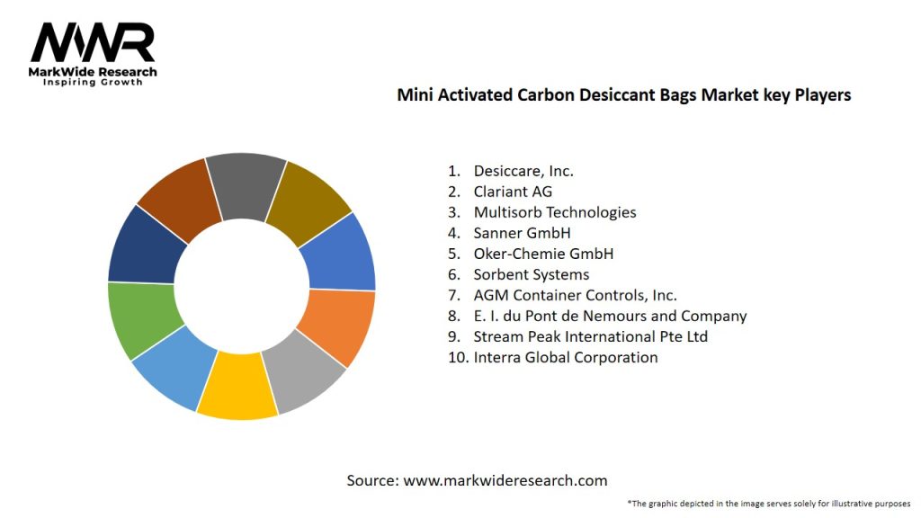 Mini Activated Carbon Desiccant Bags Market