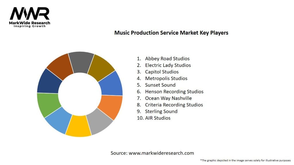 Music Production Service Market Key Players