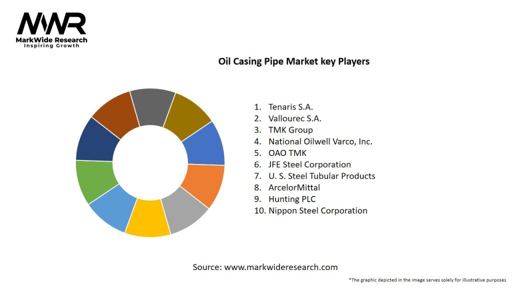 Oil Casing Pipe Market Key Players