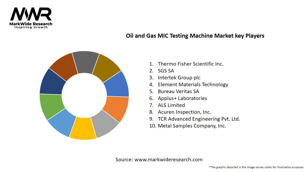 Oil and Gas MIC Testing Machine Market Key Players