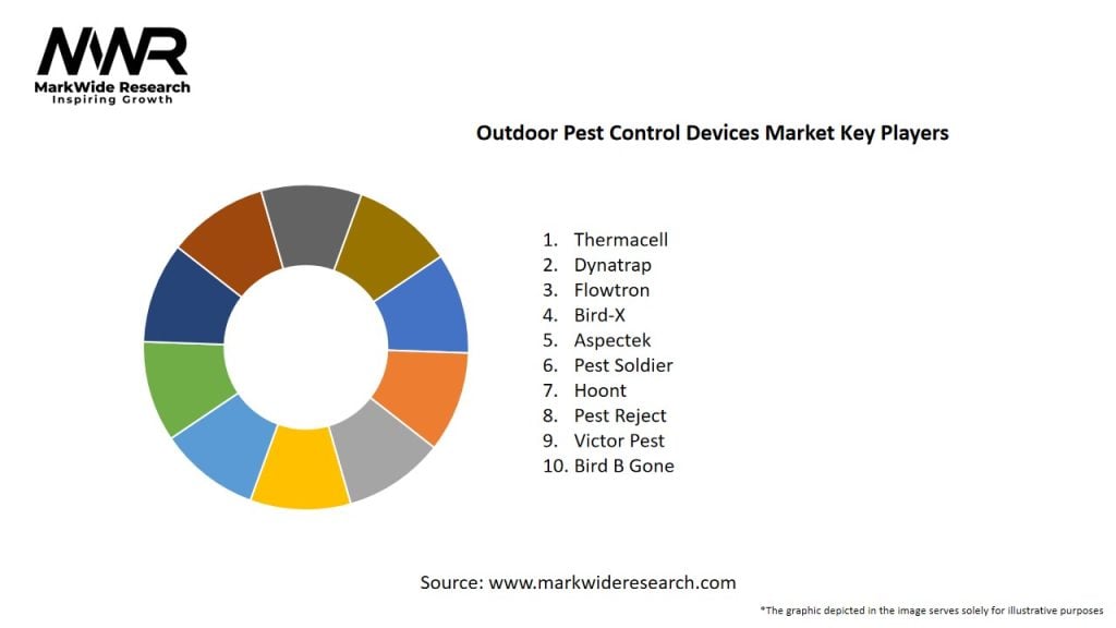 Outdoor Pest Control Devices Market