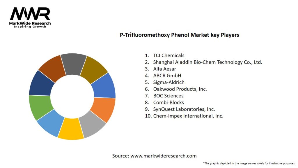 P-Trifluoromethoxy Phenol Market