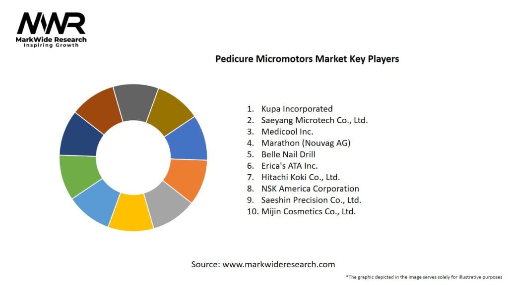 Pedicure Micromotors Market