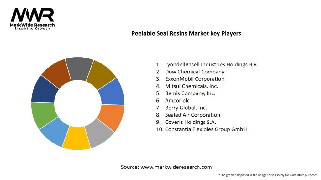 Peelable Seal Resins Market Key Players