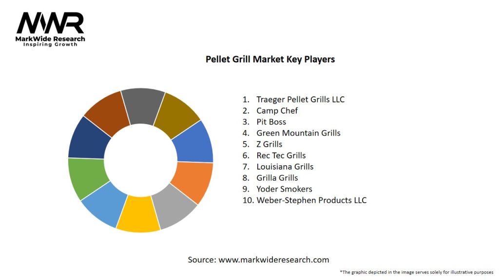 Pellet Grill Market