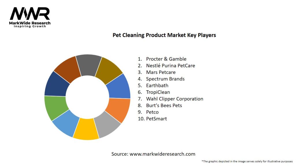 Pet Cleaning Product Market Key Players