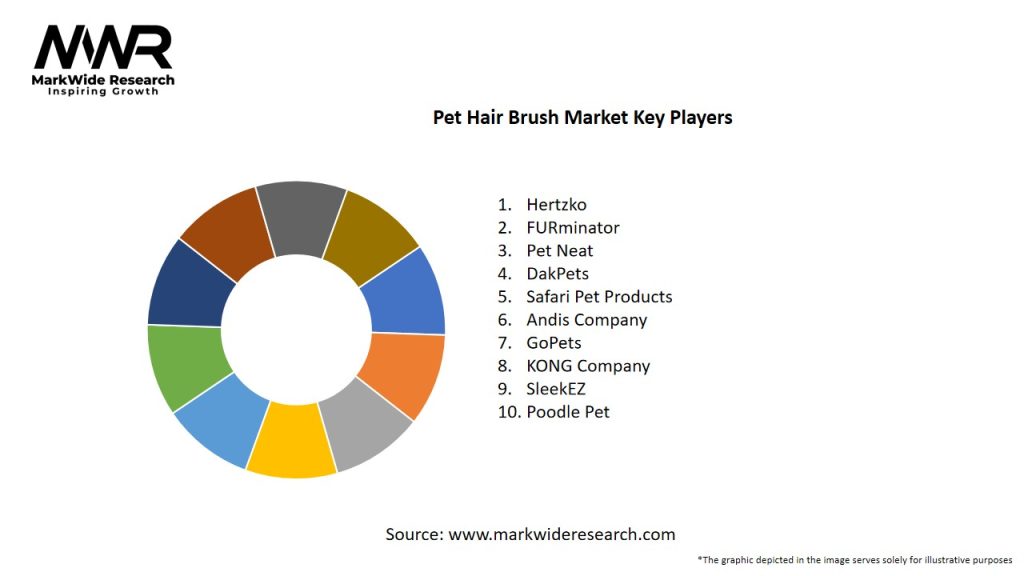 Pet Hair Brush Market