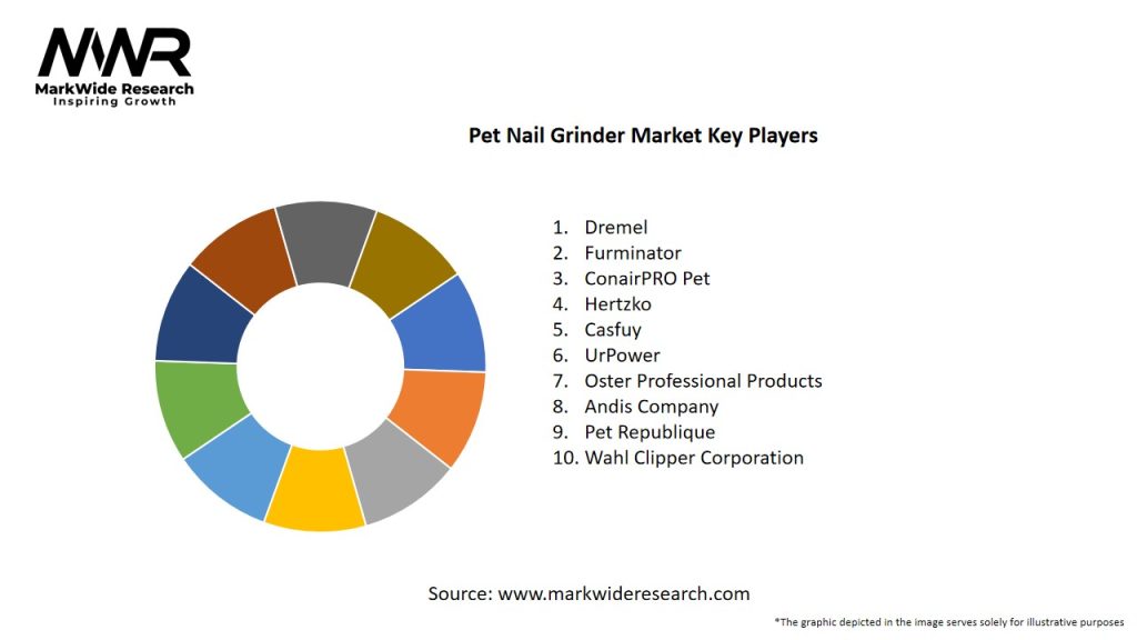 Pet Nail Grinder Market