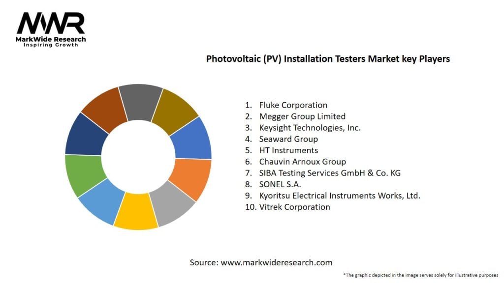 Photovoltaic (PV) Installation Testers Market Key Players