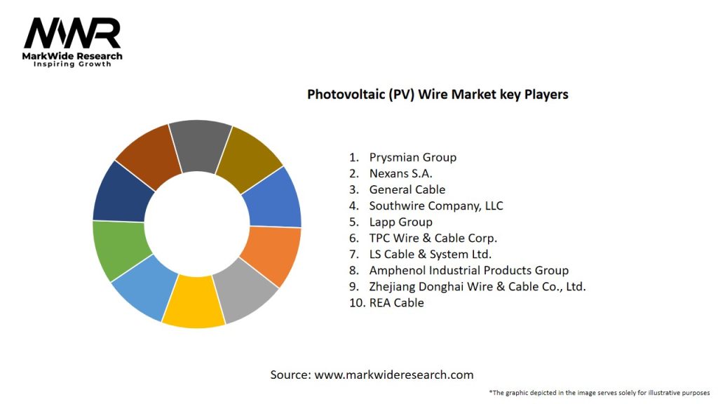 Photovoltaic (PV) Wire Market Key Players