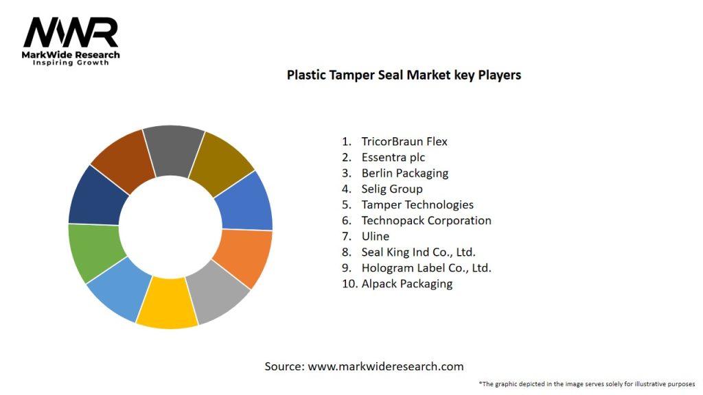 Plastic Tamper Seal Market