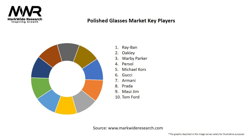 Polished Glasses Market Key Players