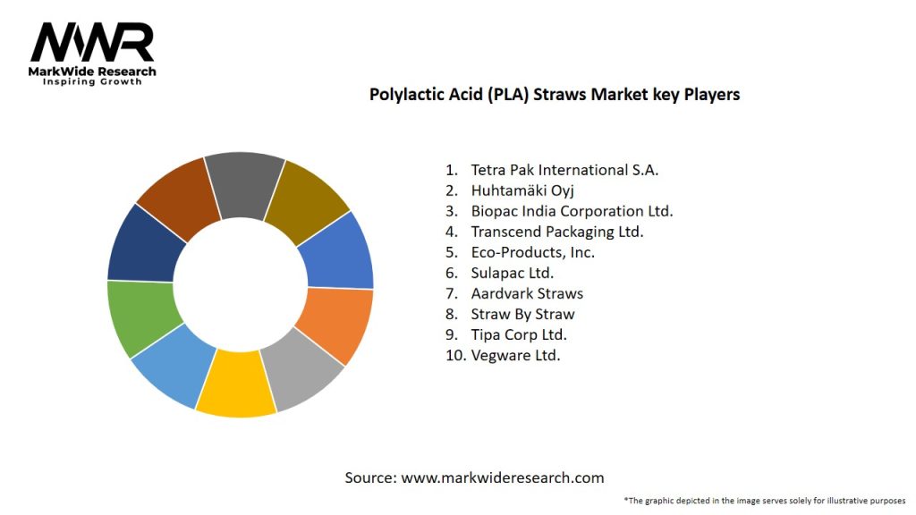Polylactic Acid (PLA) Straws Market