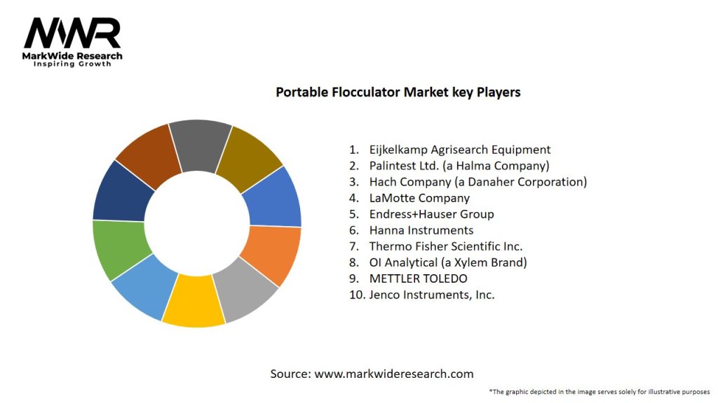 Portable Flocculator Market Key Players