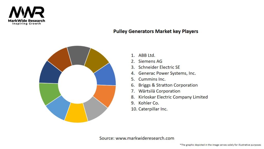Pulley Generators Market Key Players