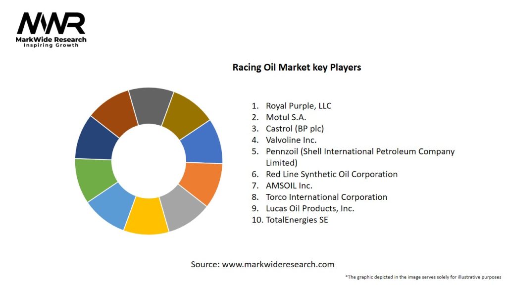 Racing Oil Market Key Players