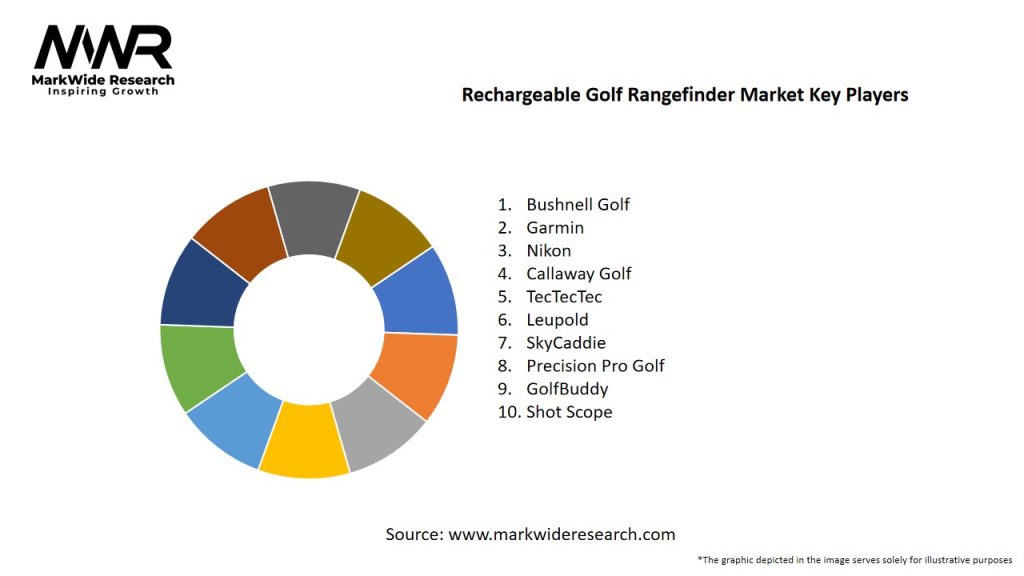 Rechargeable Golf Rangefinder Market Key Players