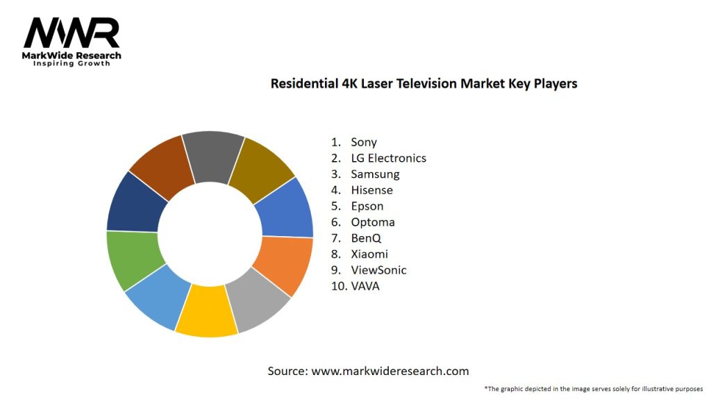 Residential 4K Laser Television Market