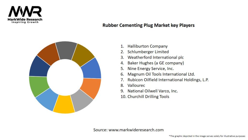 Rubber Cementing Plug Market