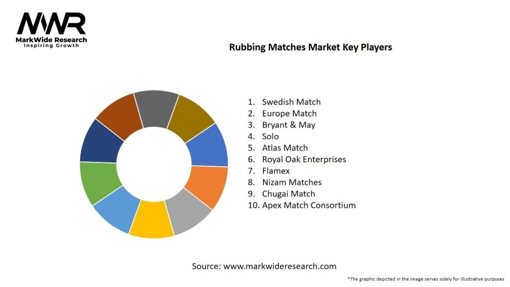 Rubbing Matches Market