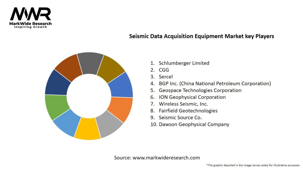 Seismic Data Acquisition Equipment Market