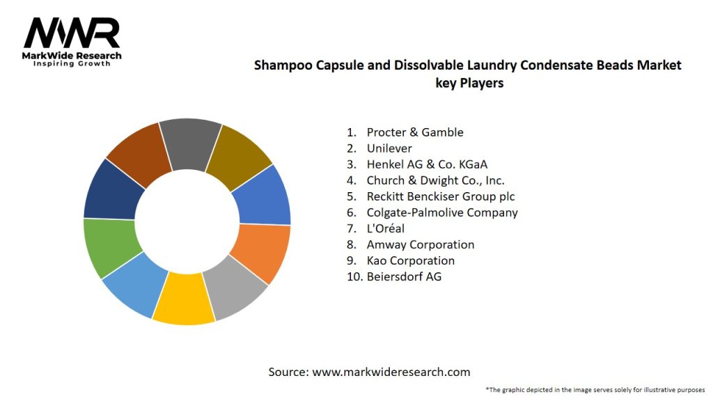 Shampoo Capsule and Dissolvable Laundry Condensate Beads Market