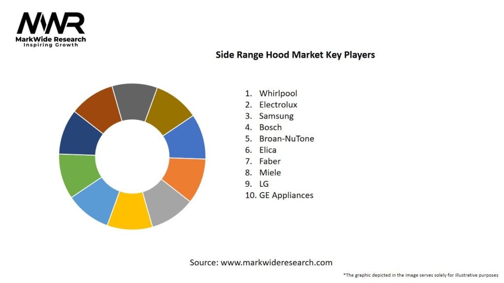 Side Range Hood Market