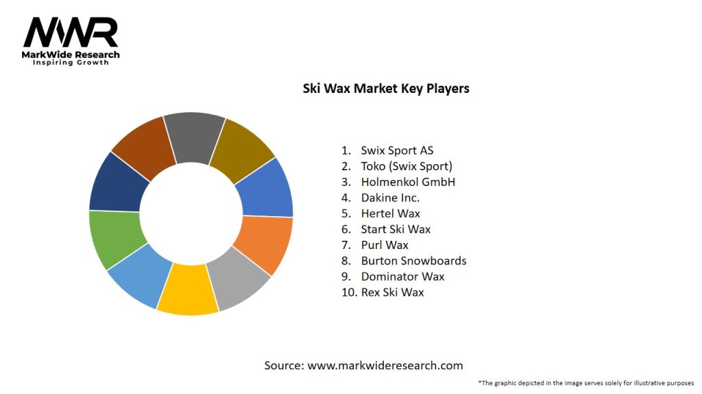 Ski Wax Market Key Players