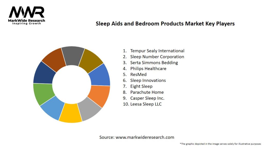 Sleep Aids and Bedroom Products Market Key Players