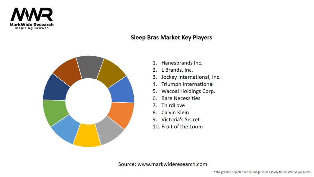 Sleep Bras Market
