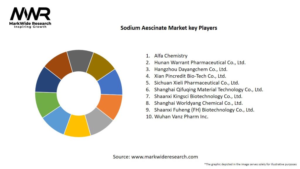 Sodium Aescinate Market Key Players