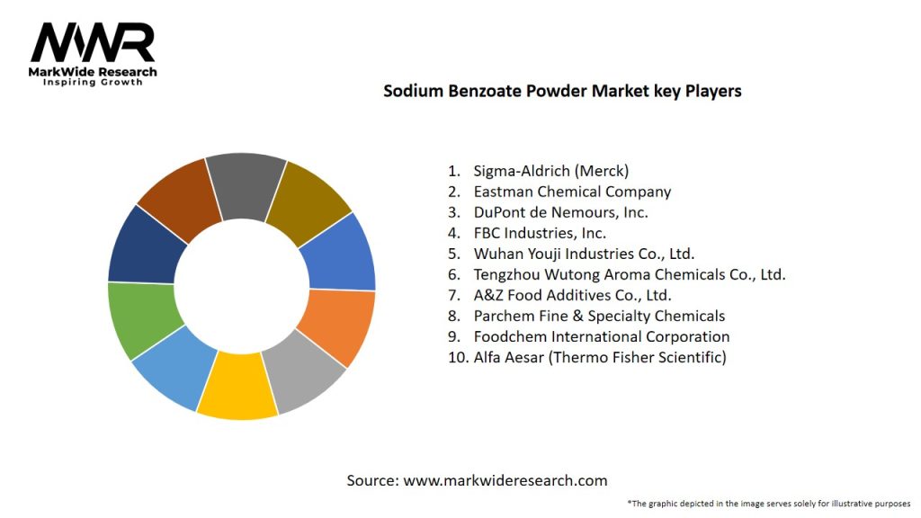 Sodium Benzoate Powder Market Key Players