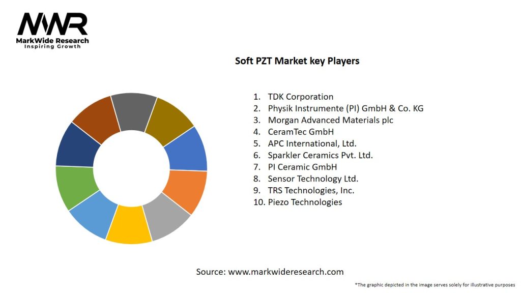 Soft PZT Market