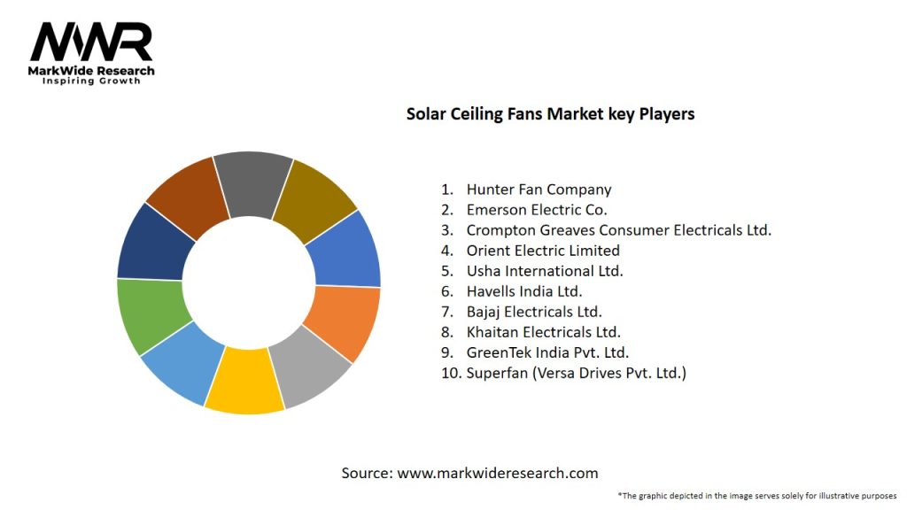 Solar Ceiling Fans Market Key Players
