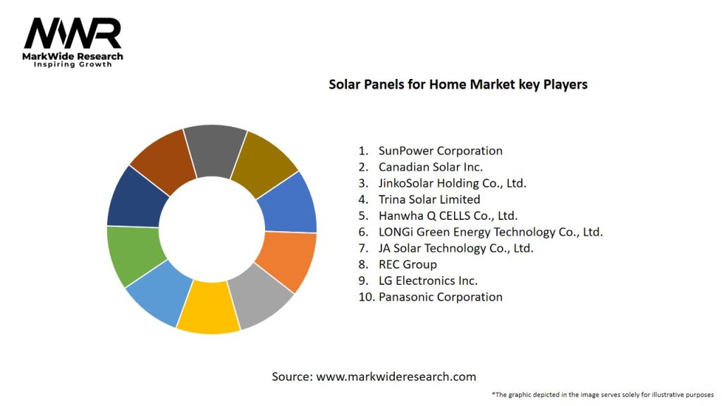 Solar Panels for Home Market