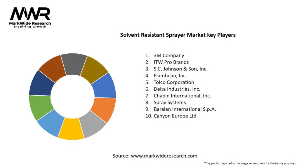 Solvent Resistant Sprayer Market